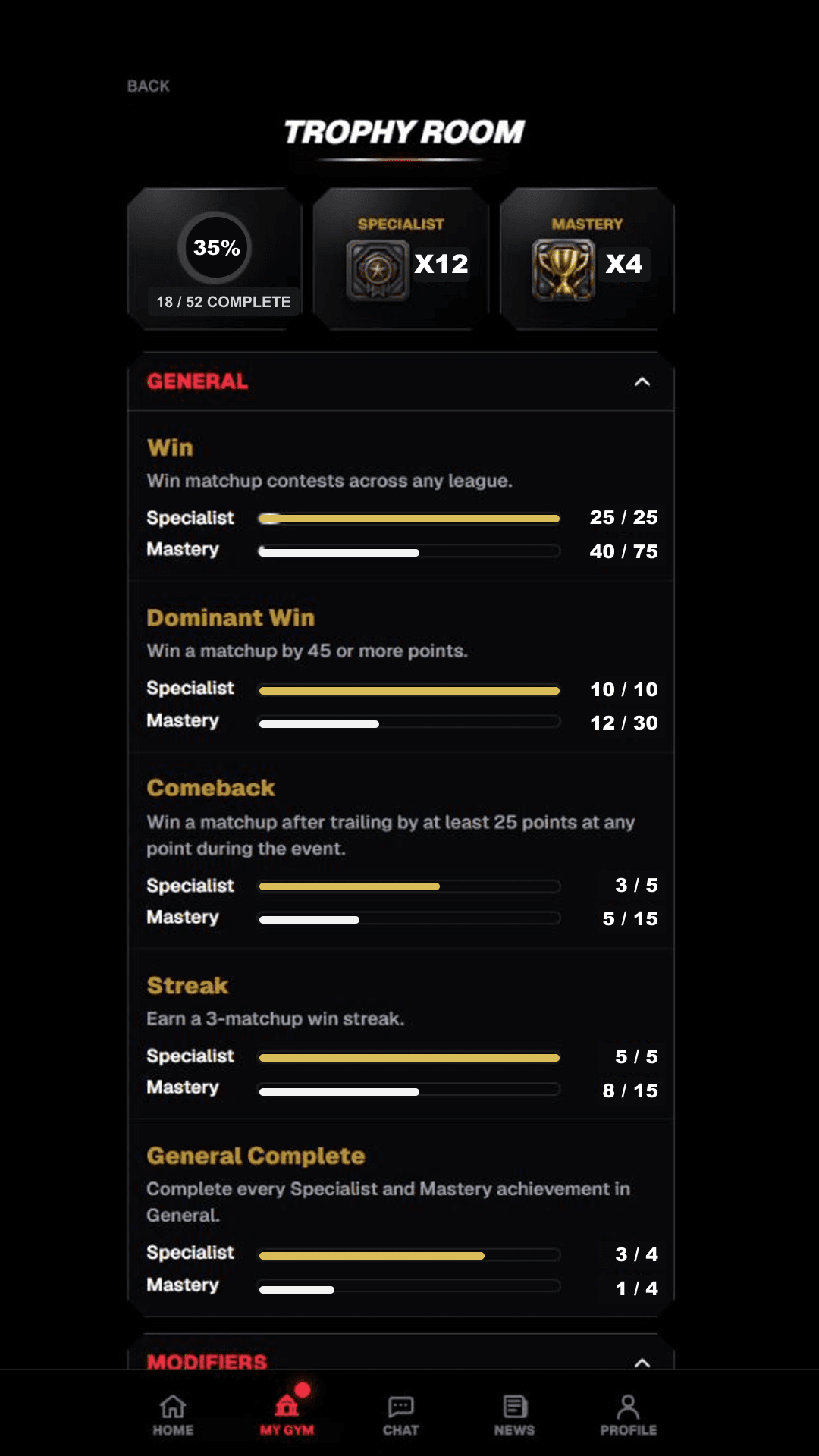 Cage Rivals Trophy Room with achievement progress